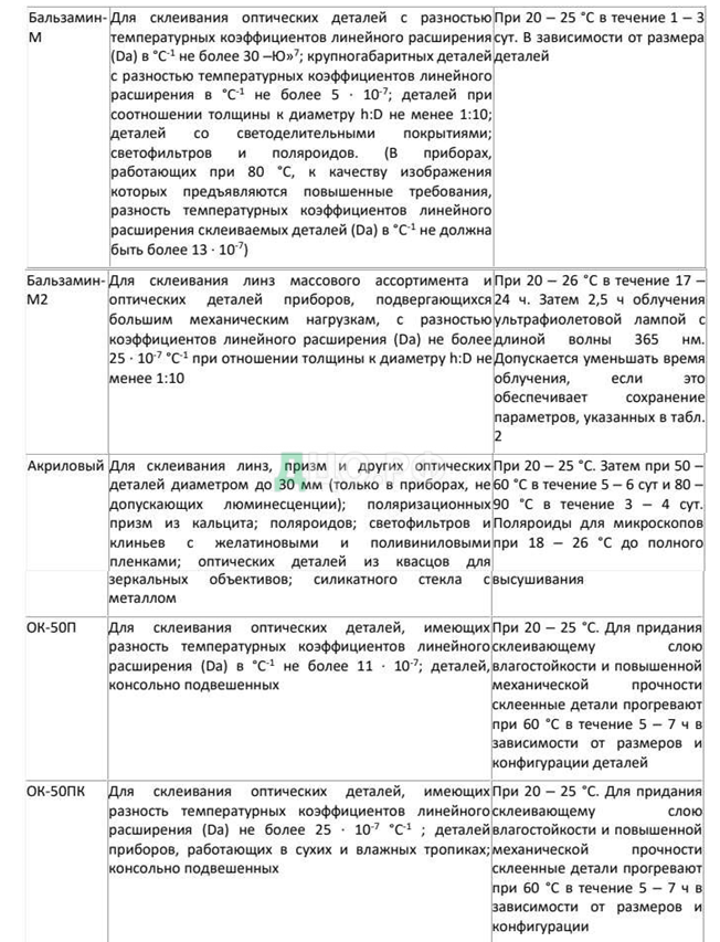Реферат На Тему Оптические Характеристики Материалов Для Изготовления Оптических Деталей